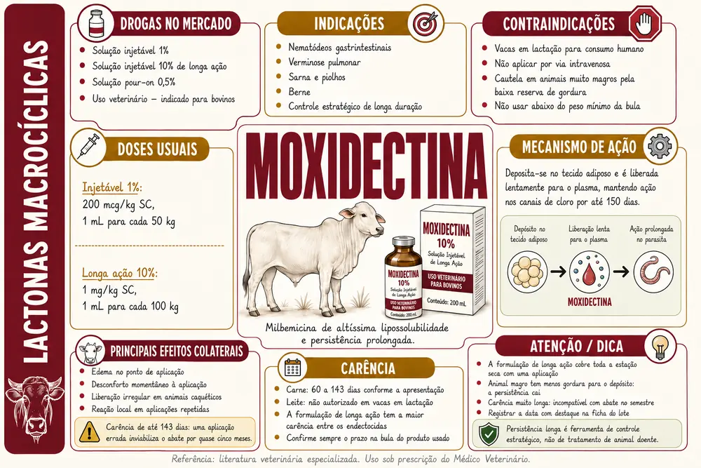 Moxidectina