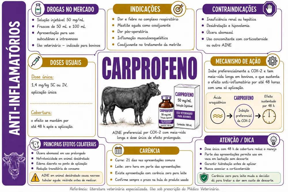 Carprofeno